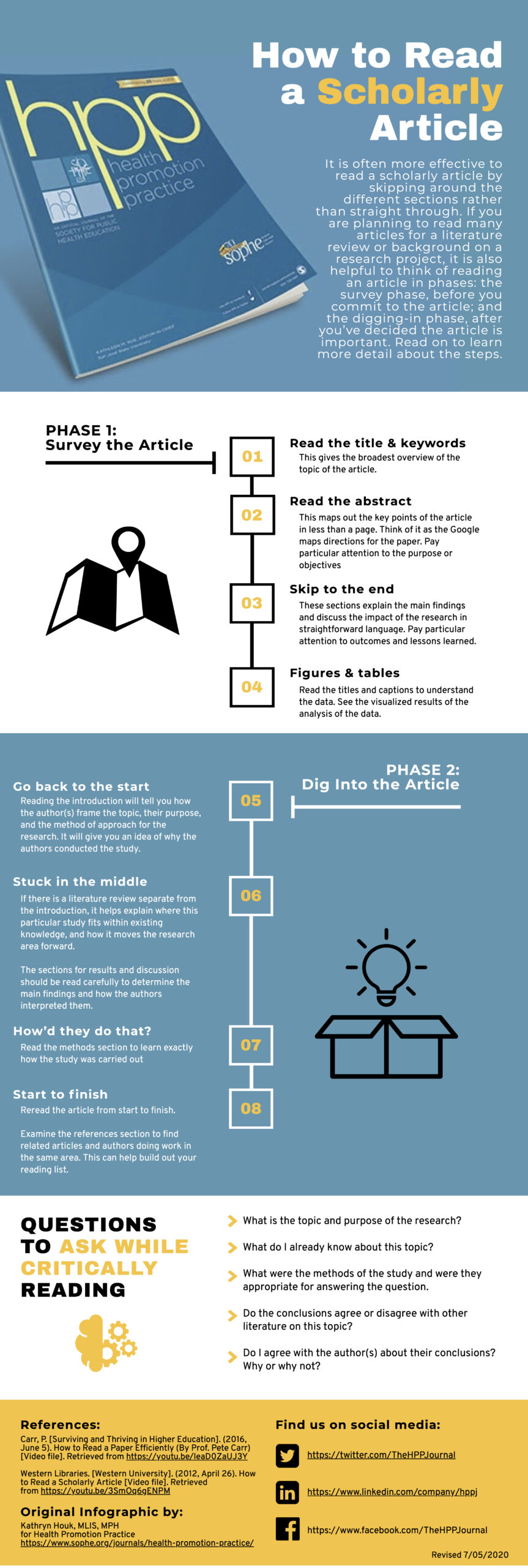 New Tool: “How To Read A Scholarly Article” Infographic – Health ...